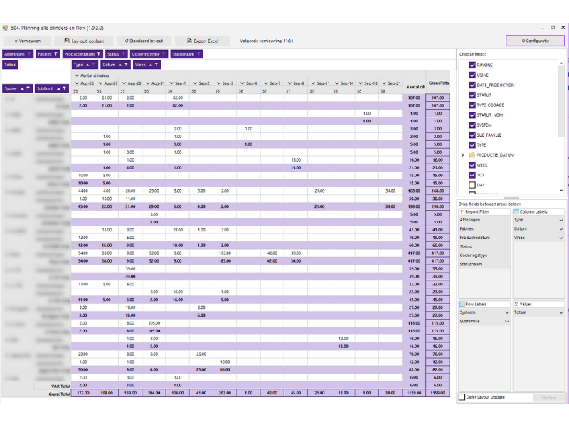 Tableau croisé dynamique conçu pour le reporting de Dom Hoberg